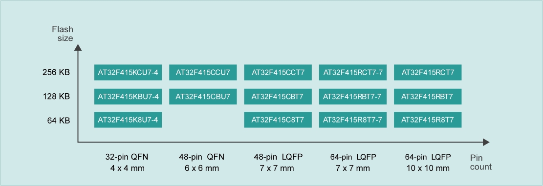202306011056.jpg product_AT32F415.jpg