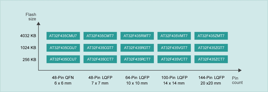 202306011533.jpg product_AT32F435-1.jpg