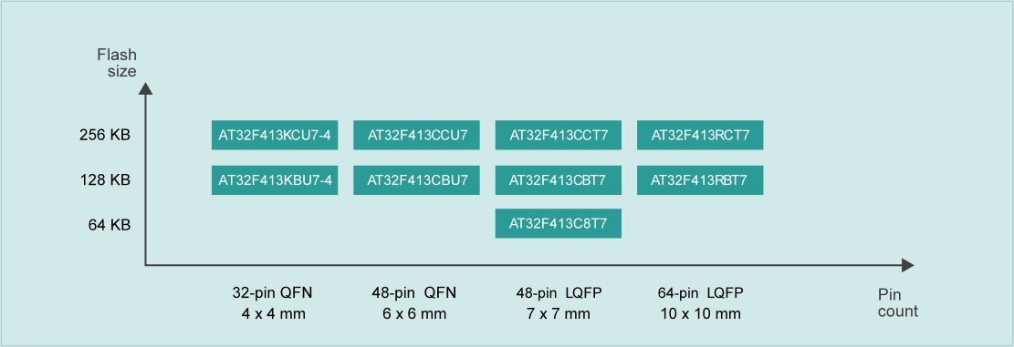 202306011705.jpg product_AT32F413-1.jpg
