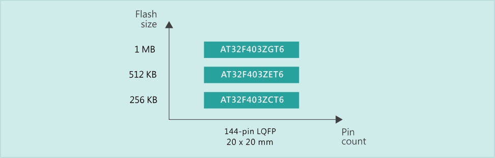 202306011873.jpg product_AT32F403-1.jpg