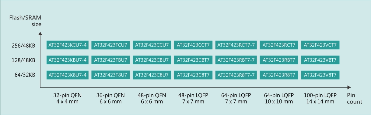 202306011880.jpg product_AT32F423.jpg