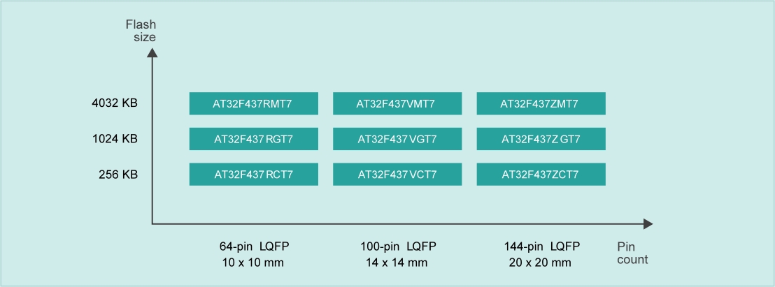 202306012894.jpg product_AT32F437-1.jpg