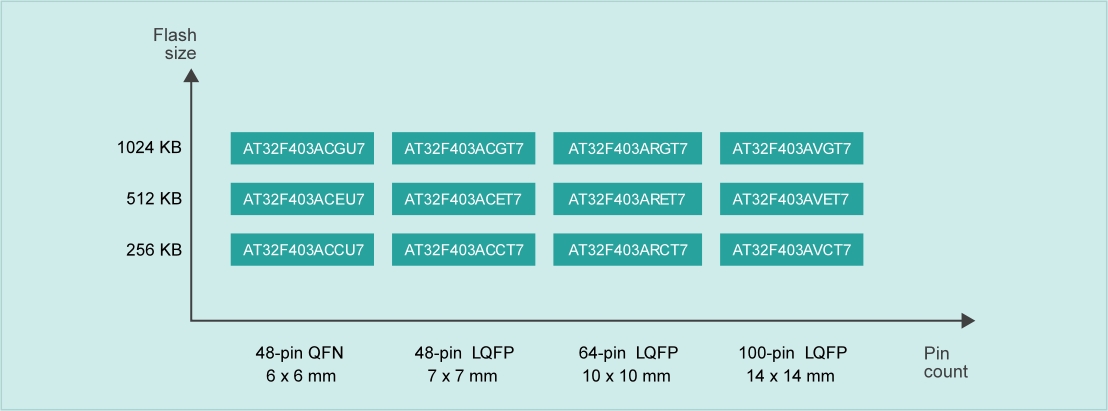 202306015525.jpg product_AT32F403A-1.jpg